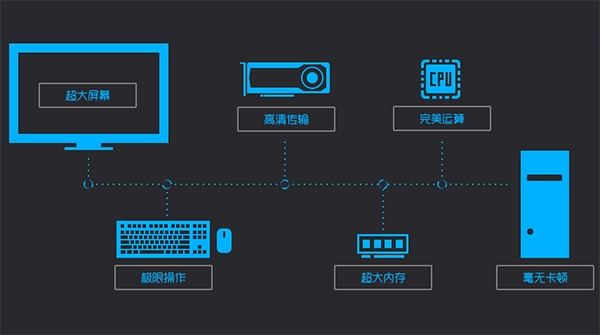 鲁大师手机模拟大师