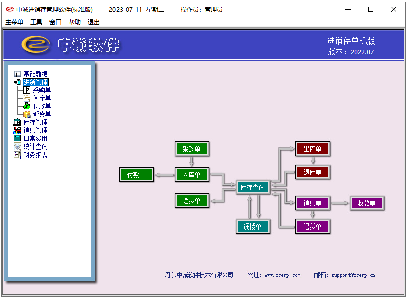 中诚进销存软件