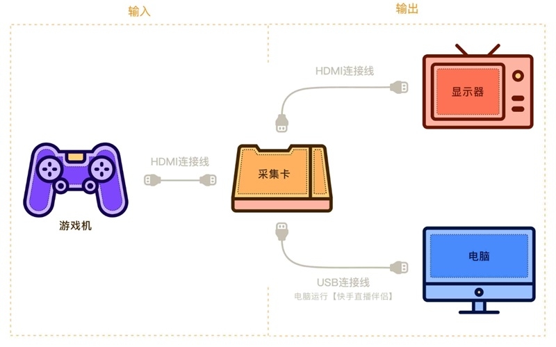 快手直播伴侣