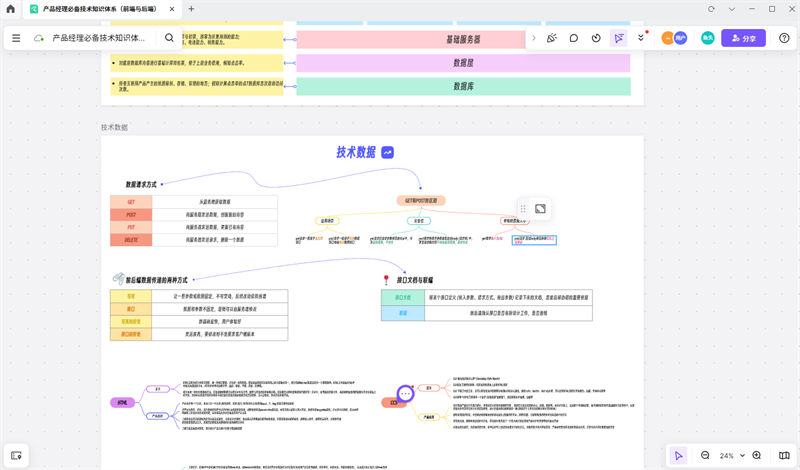 Pixso设计协作工具