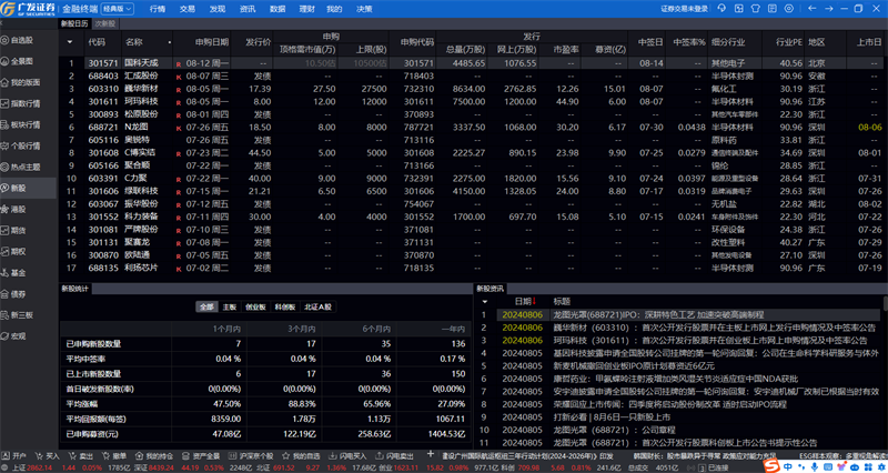 广发证券金融终端