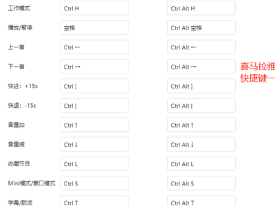 PC喜马拉雅有哪些快捷键_如何修改喜马拉雅快键
