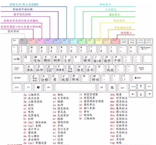 CAD快捷键都有哪些？史上最全的CAD快捷键命令大全