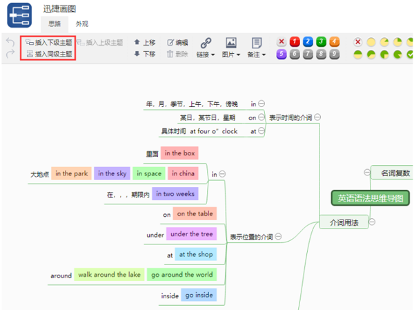 怎么画出简单又有创意的思维导图？不得不知道得两种方法