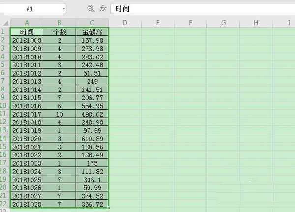 WPS表格数据透视图制作教程,WPS数据透视图