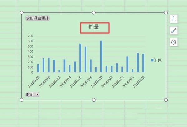 WPS表格数据透视图制作教程,WPS数据透视图