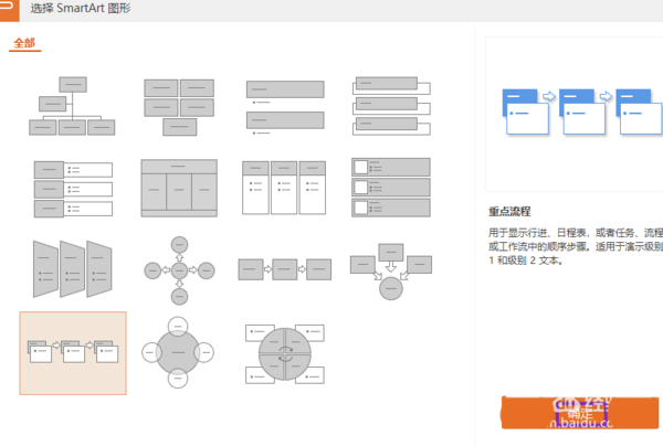 PPT绘制重点流程图图形的方法，PPT重点流程图