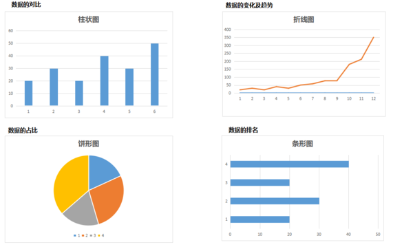 PPT数据图表怎么选？PPT数据图表这样编辑