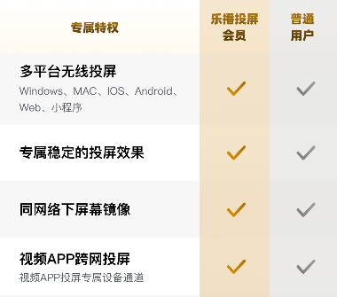乐播投屏只能付费使用吗_乐播投屏会员收费标准是什么