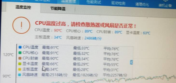 鲁大师显示硬件温度过高怎么处理_怎么调高鲁大师高温判定标准