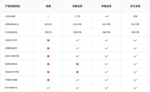 金舟格式工厂可以批量转换文件嘛_金舟格式工厂可以免费使用嘛