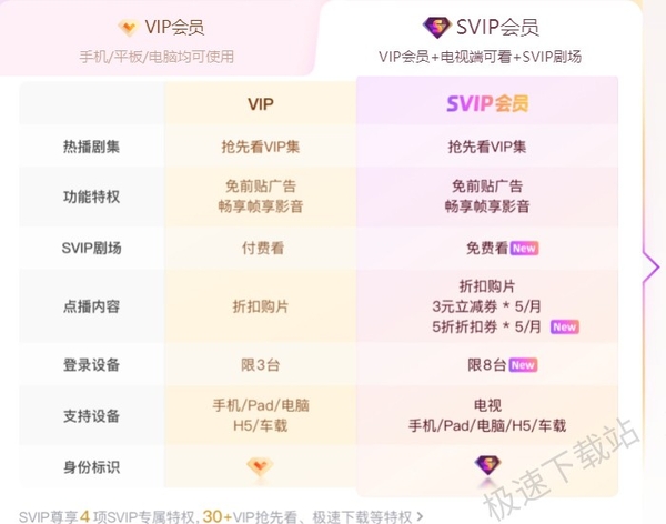 优酷会员都可以干嘛_优酷vip和svip有哪些区别