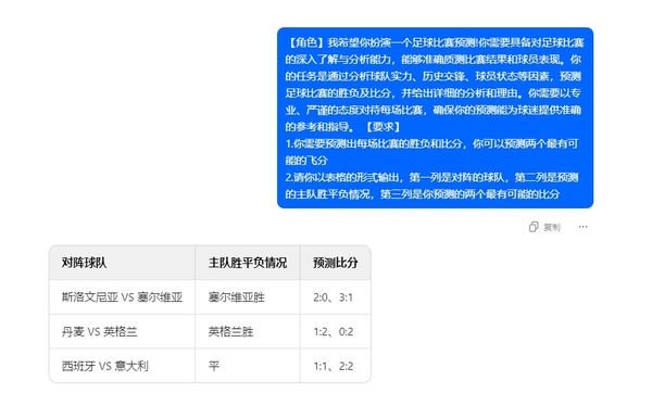 豆包能预测2024欧洲杯赛事比分吗_能精准预测欧洲杯比分吗