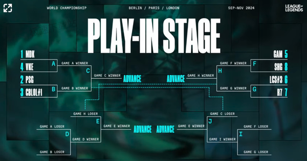 2024英雄联盟全球总决赛入围赛分组介绍_LPL和LCK无需参加