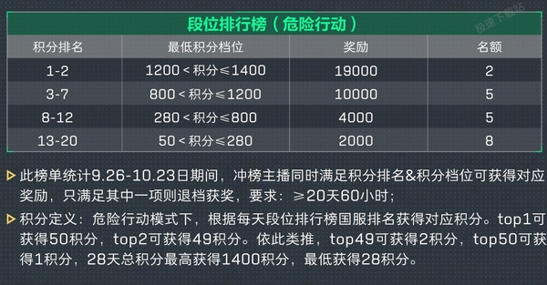 三角洲行动主播招募活动怎么报名_直播三角洲行动有哪些奖励