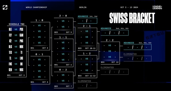 英雄联盟S14全球总决赛瑞士轮抽签结果公布_S14瑞士轮详细赛程一览