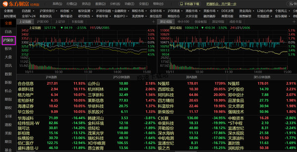 东方财富在哪添加自选股票_如何设置自选股置顶