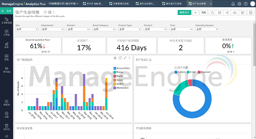 Analytics Plus